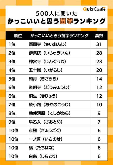 羽 名字|「羽」を含む名字（苗字）ランキング